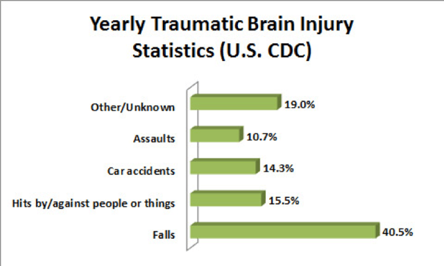 why-haven-t-i-heard-about-pituitary-injuries-before